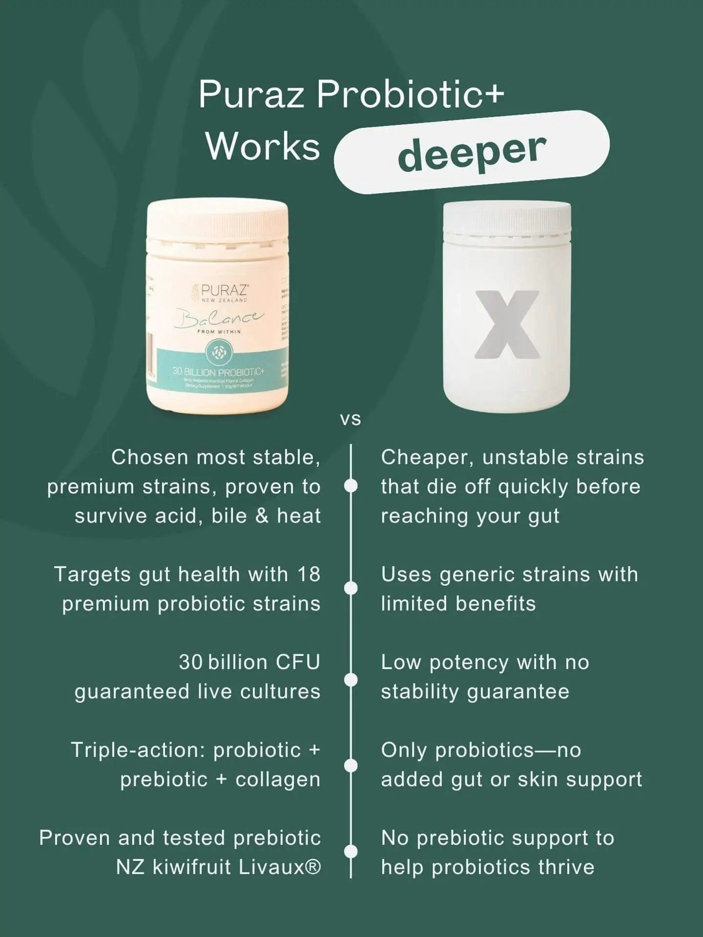 Puraz Probiotic+