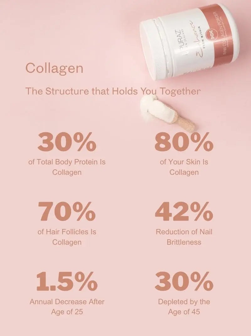 RAW Collagen Powder