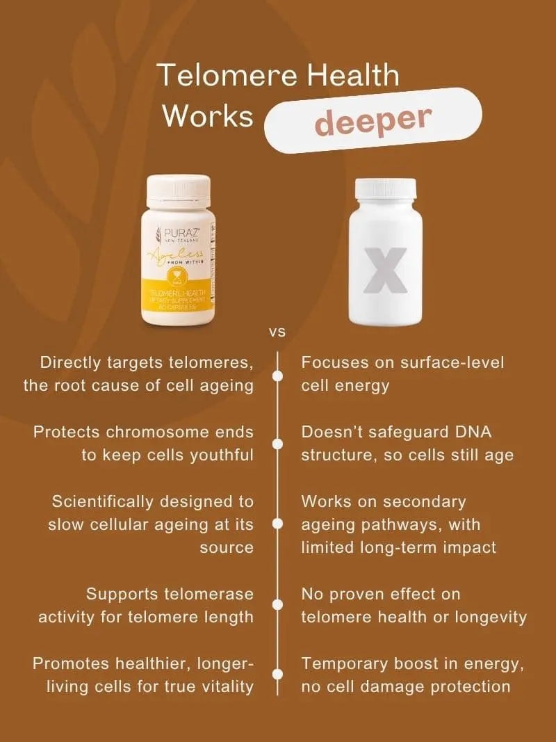 Telomere Health