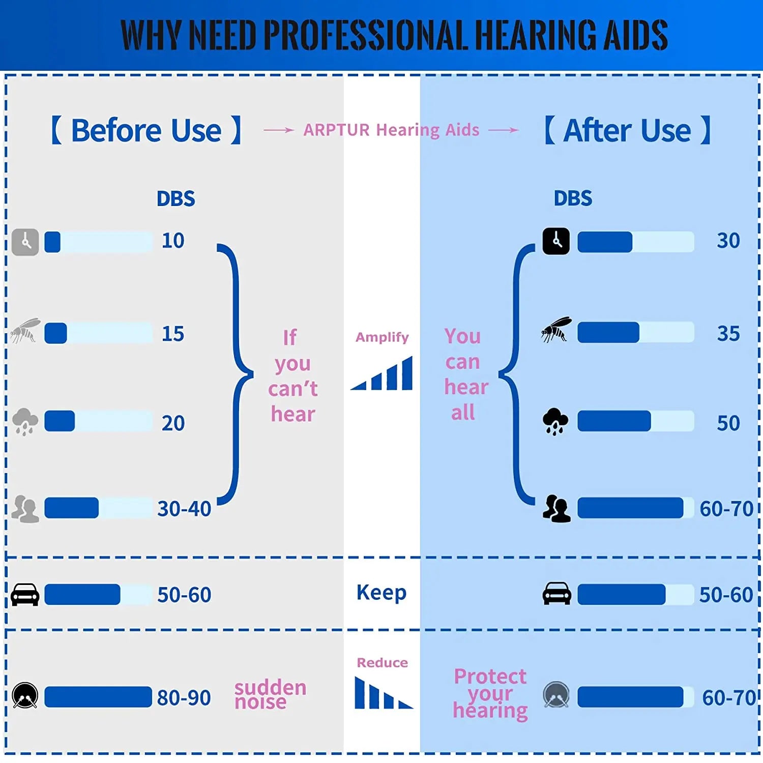 Bluetooth Rechargeable Hearing Aids with App Control & Noise Cancelling