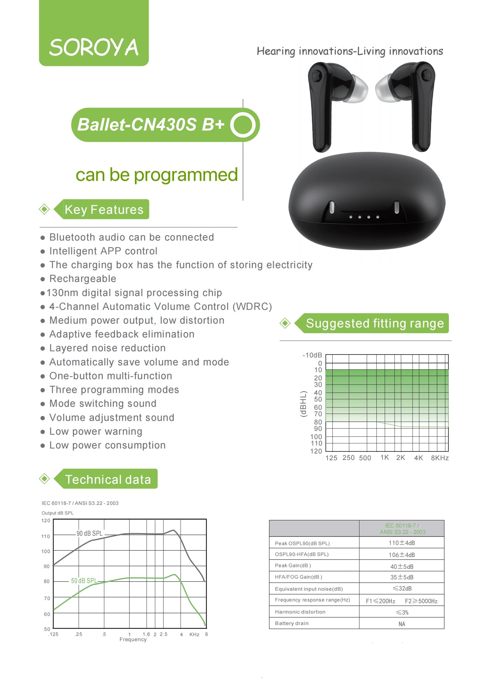 Bluetooth Rechargeable Hearing Aids with App Control & Noise Reduction