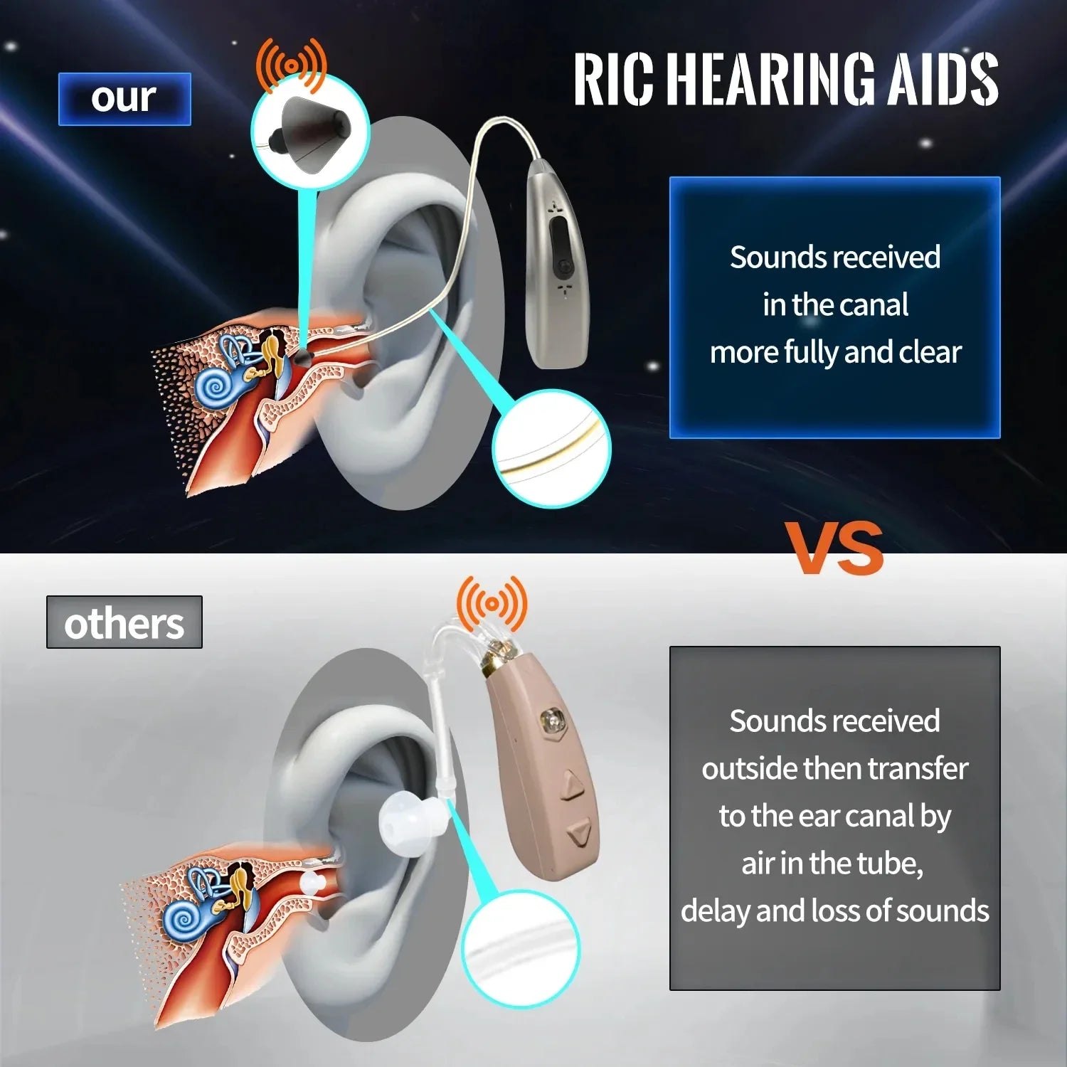 Bluetooth Noise Cancelling Hearing Aid with App Control 