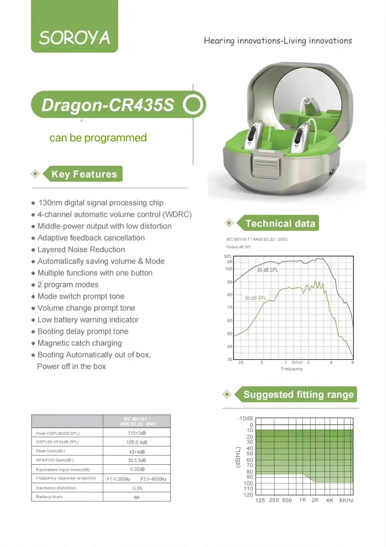 Bluetooth Noise Cancelling Hearing Aid with App Control (38dB Amplifier)