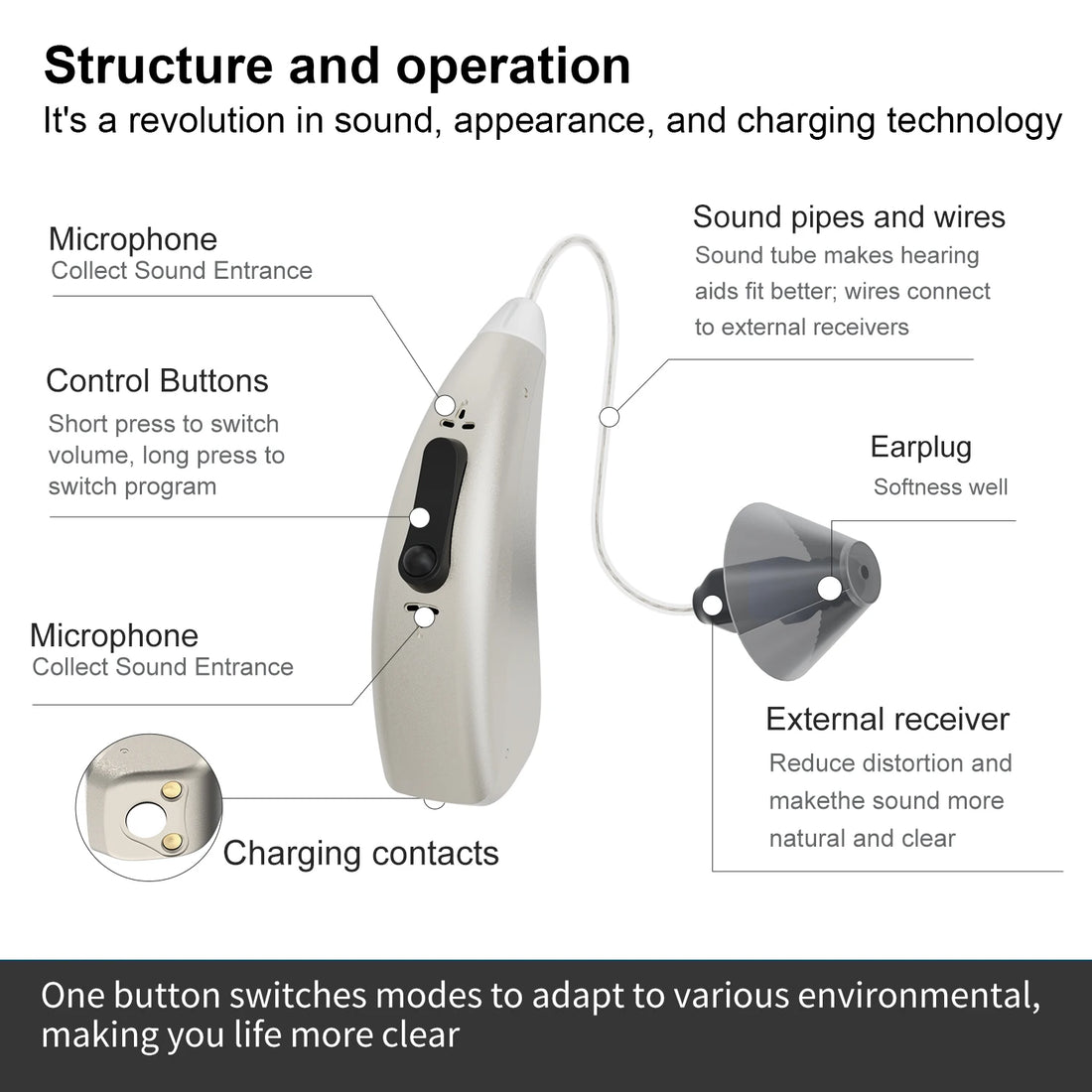 Bluetooth Noise Cancelling Hearing Aid with App Control 