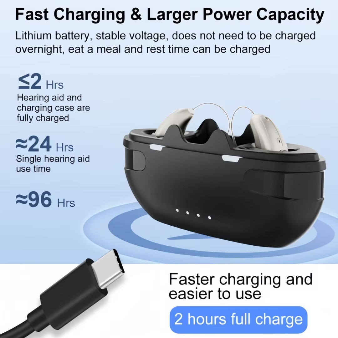 Rechargeable Bluetooth RIC Hearing Aid with App Control