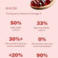 100% Krill Oil