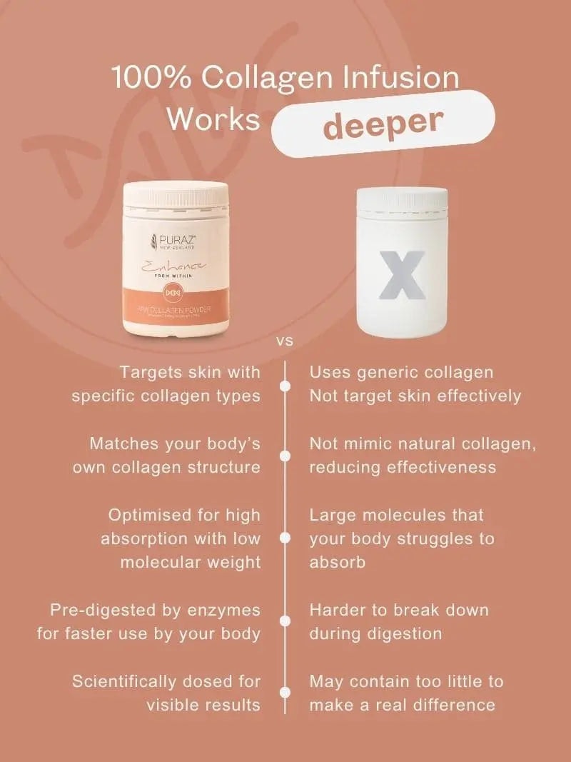 RAW Collagen Powder