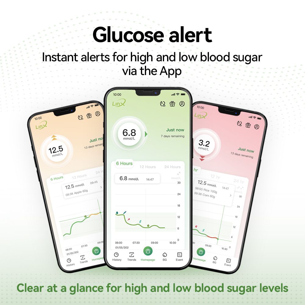 LinX 15-Day Continuous Glucose Monitor Kit (CGM)